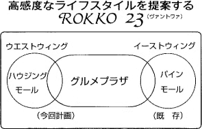 高感度なライフスタイルを提案するROKKO23